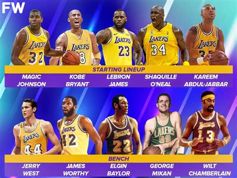 basketball players on the lakers